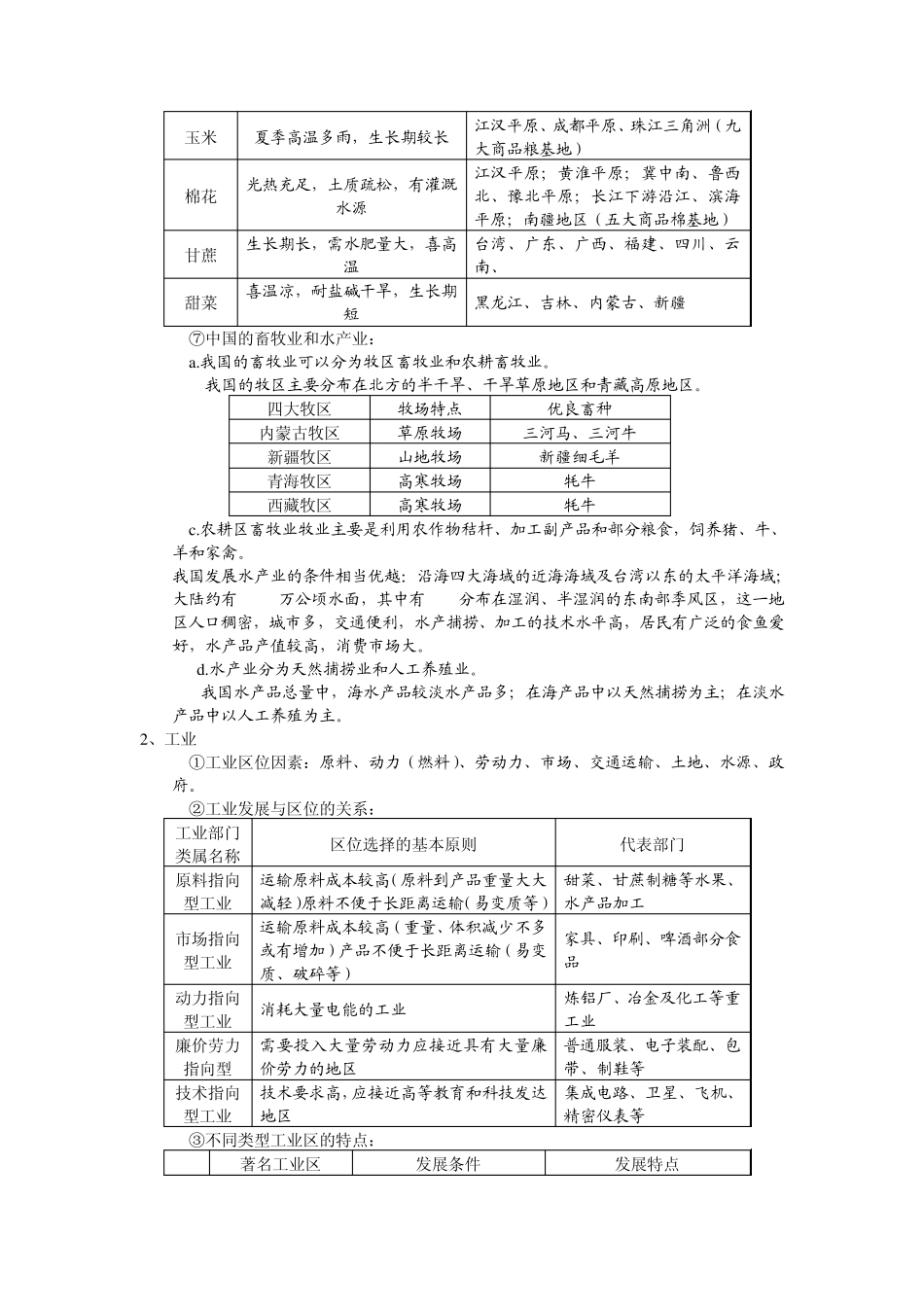 人文地理知识归纳_第2页