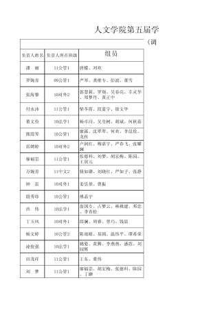 人文学院第五届学生科研立项获奖情况