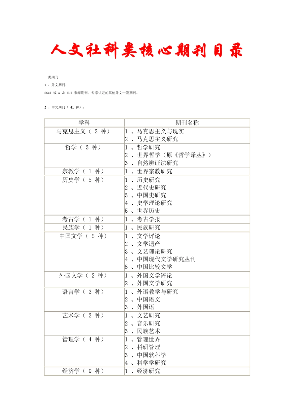 人文社科类核心期刊目录_第1页