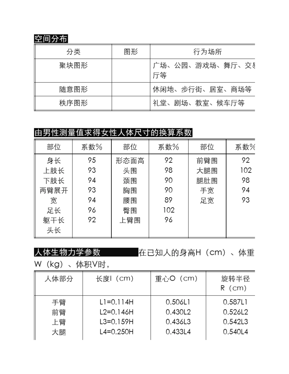 人机尺寸总结_第2页