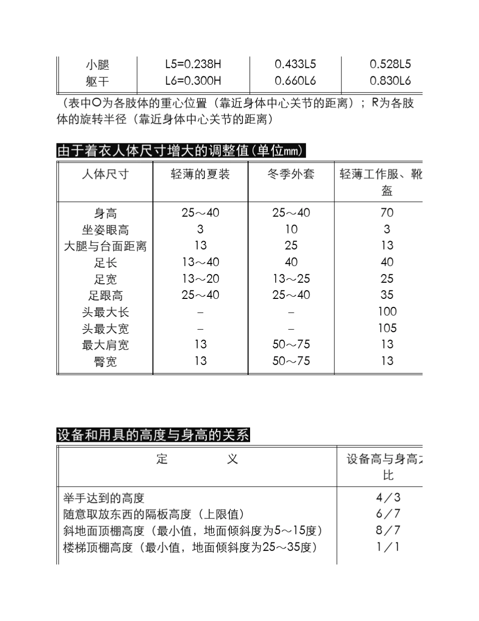人机尺寸总结_第3页