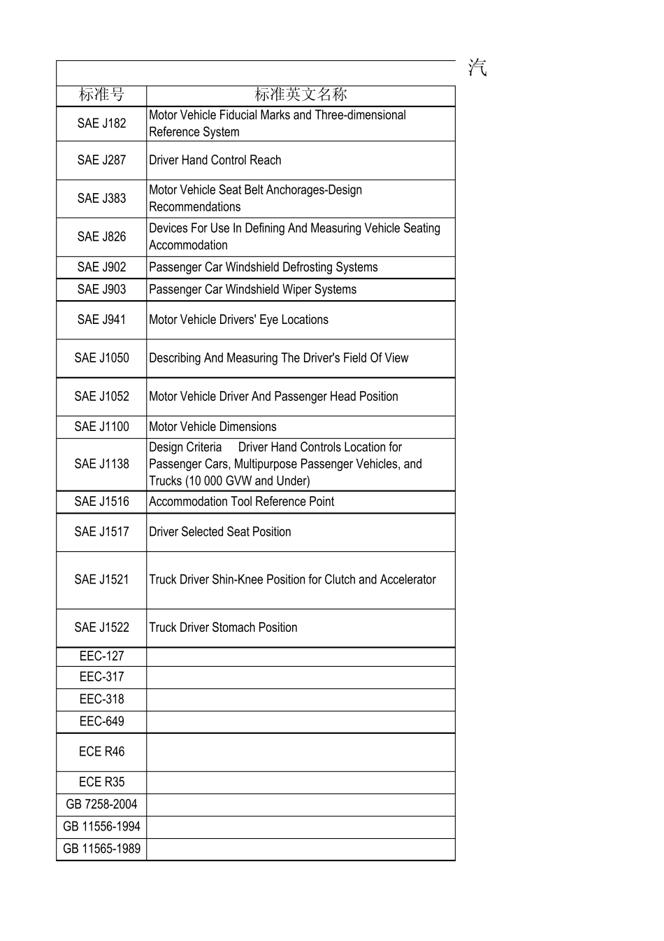 人机工程相关标准汇总_第1页