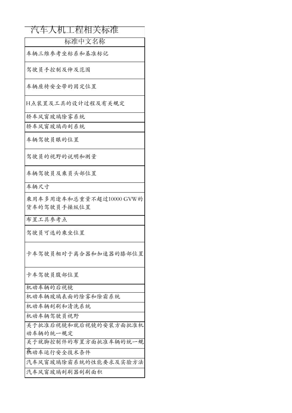 人机工程相关标准汇总_第3页