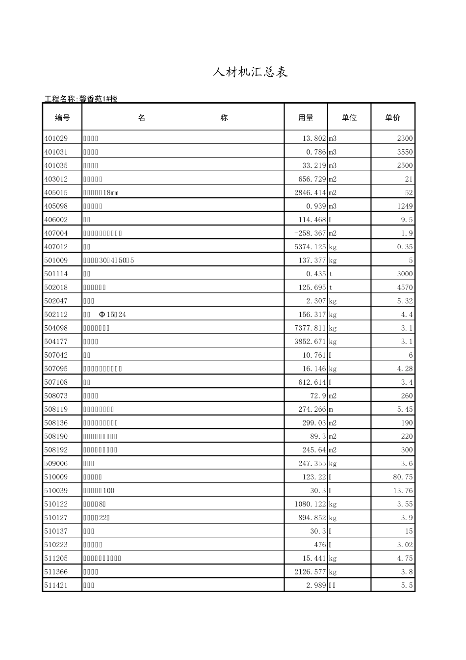 人材机汇总表_第2页