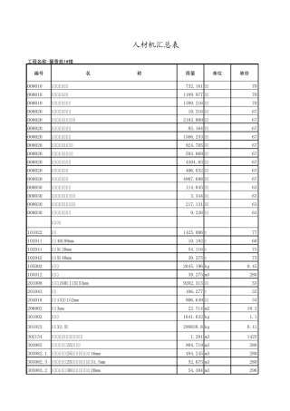 人材机汇总表