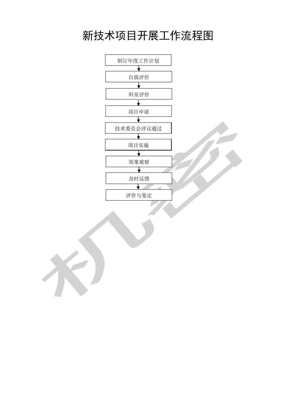 人民医院医疗质量管理工作流程图_第3页