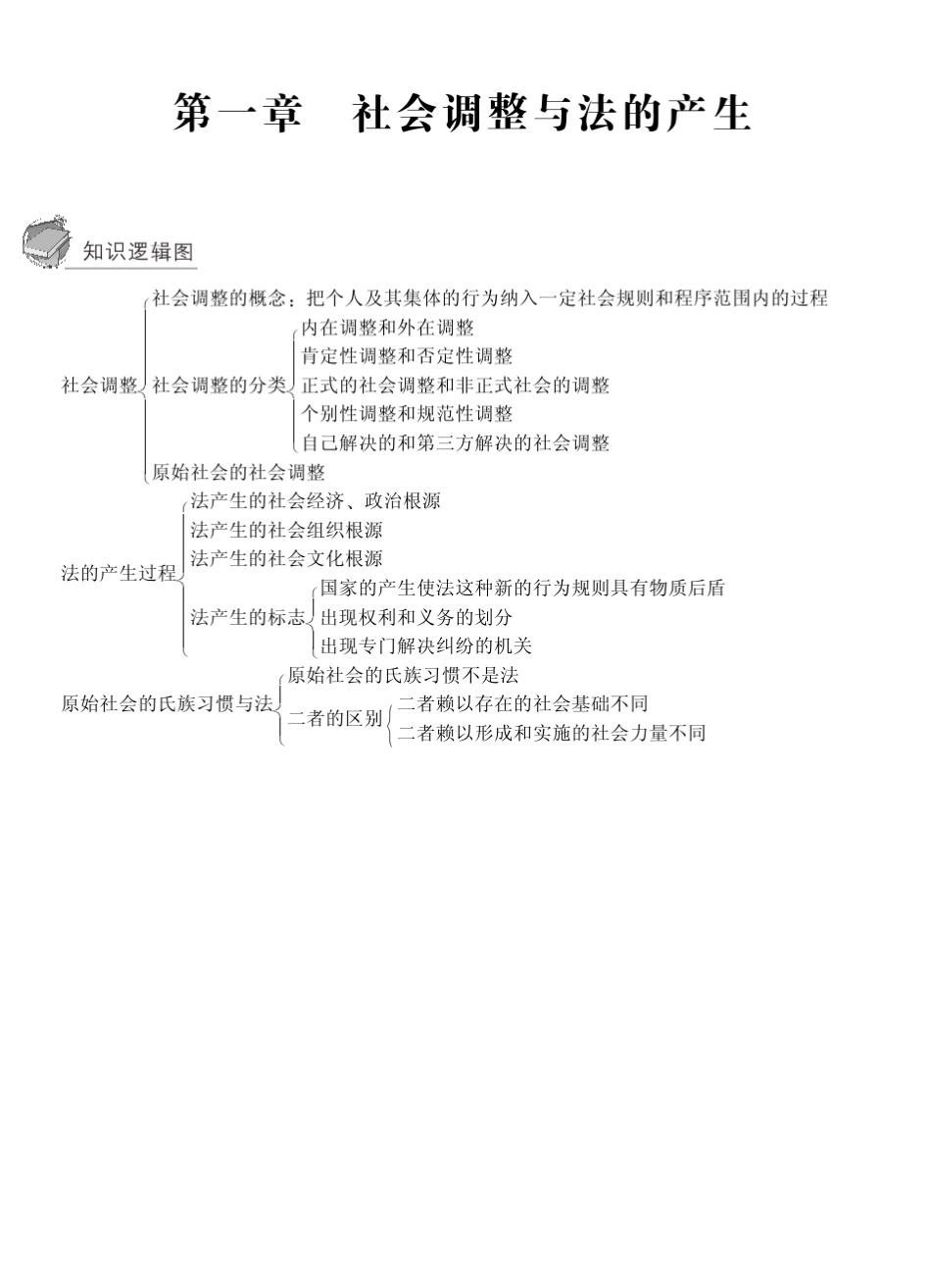 人民大学法理学知识结构图司考_第1页