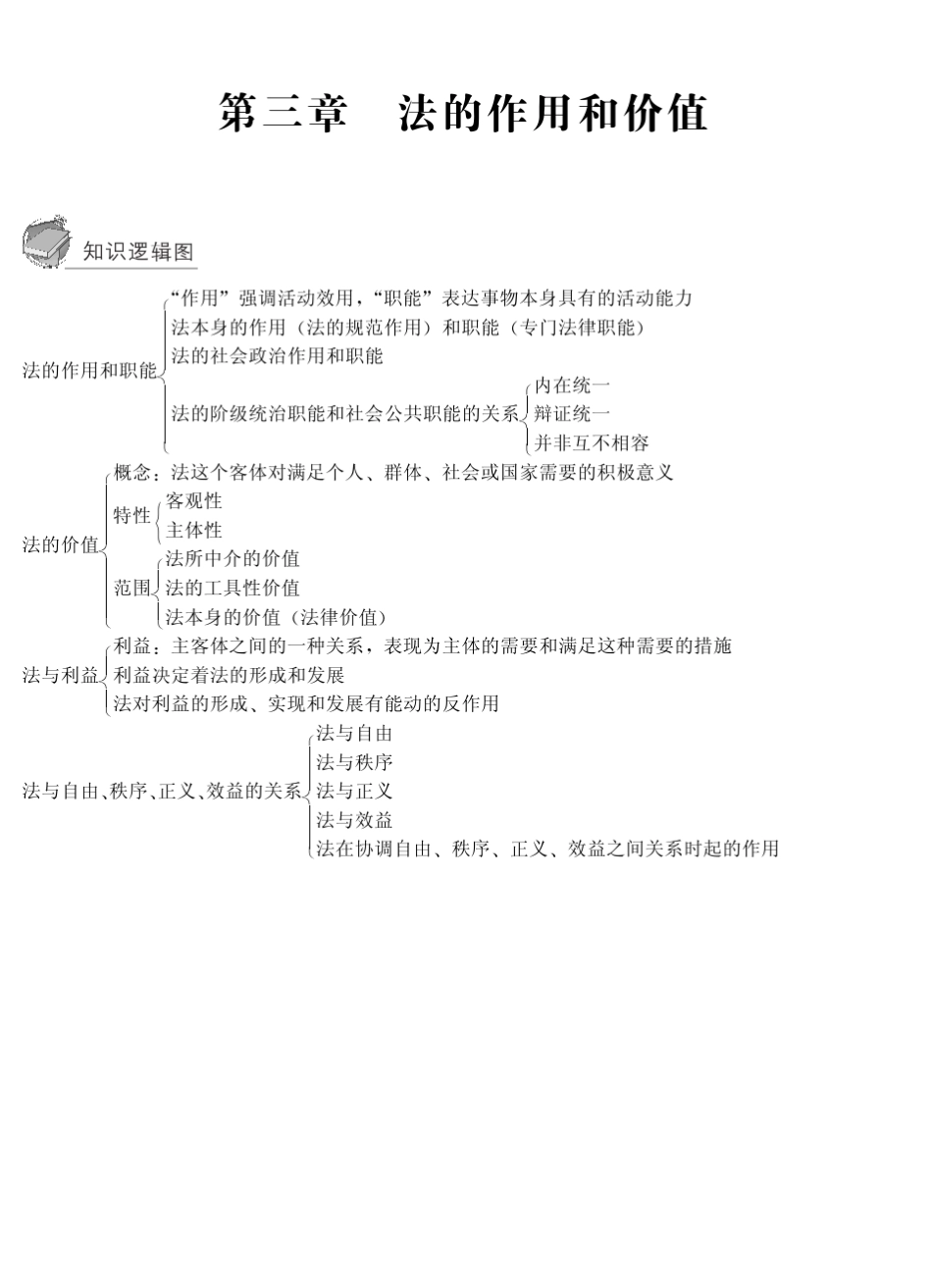 人民大学法理学知识结构图司考_第3页