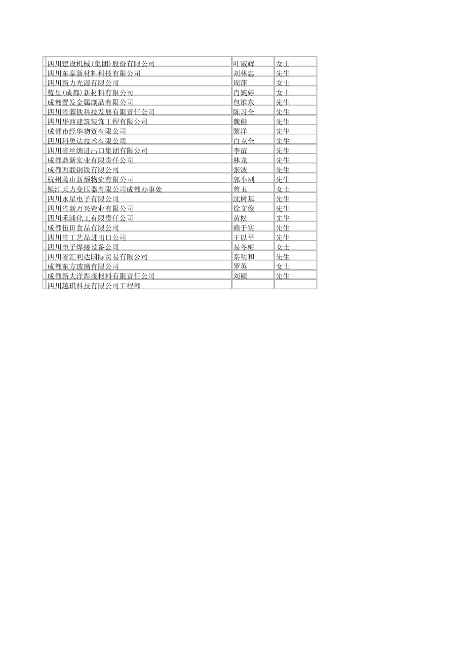 人民币1亿元以上_第3页