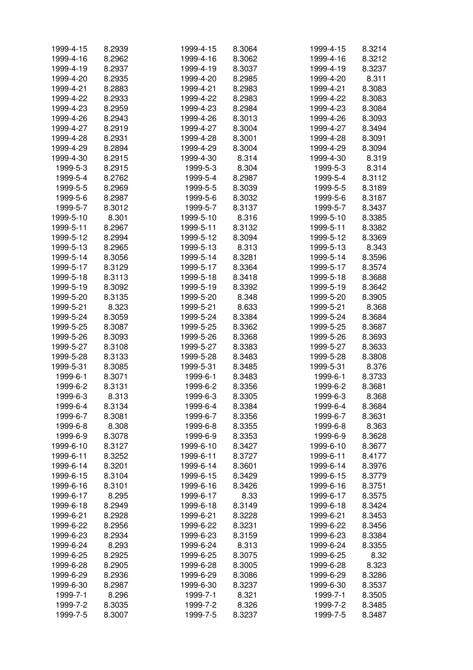 人民币NDF汇率日度数据(1999.12011.6)_第2页