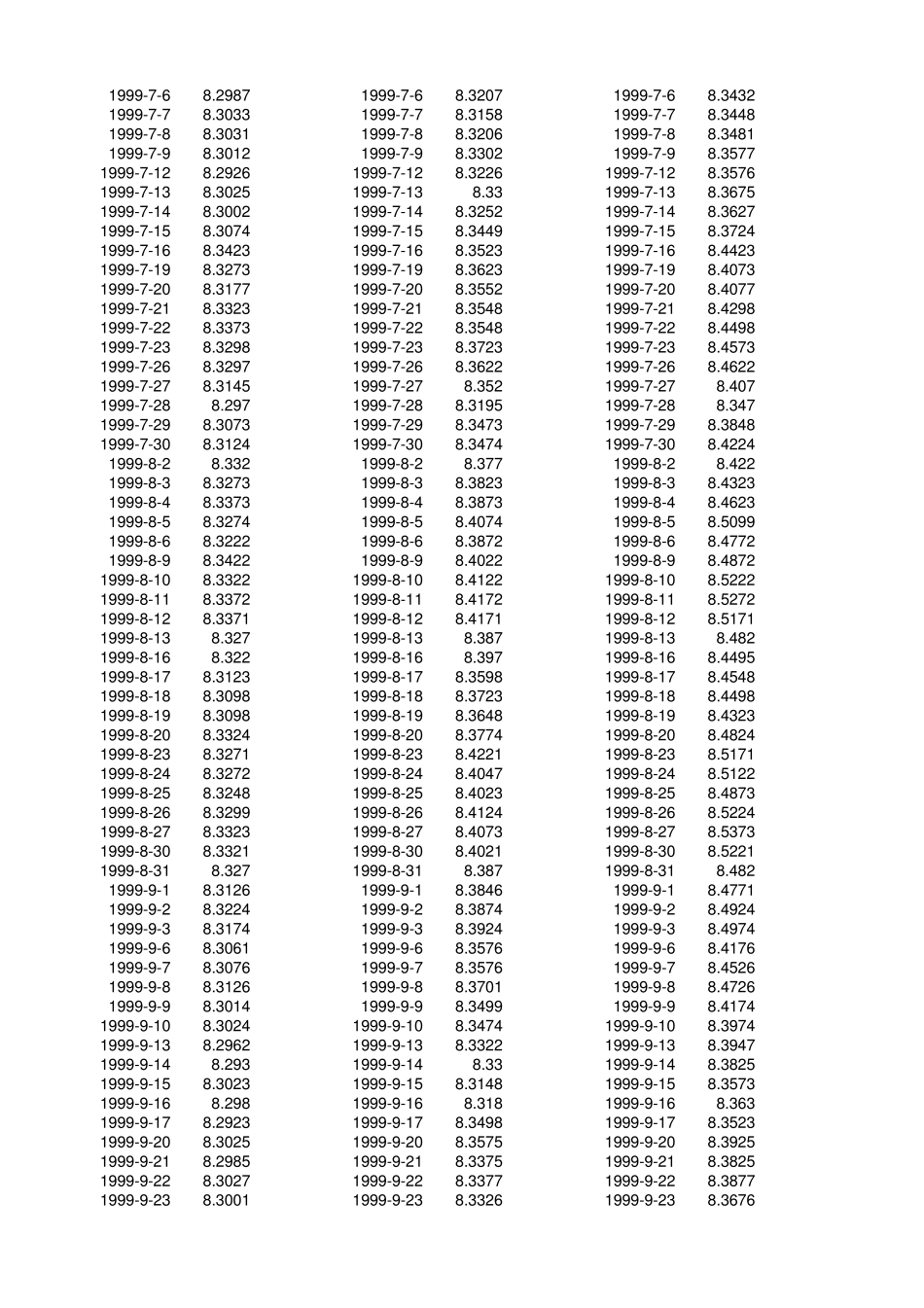 人民币NDF汇率日度数据(1999.12011.6)_第3页