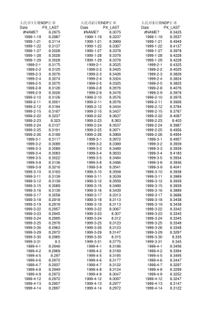 人民币NDF汇率日度数据(1999.12011.6)