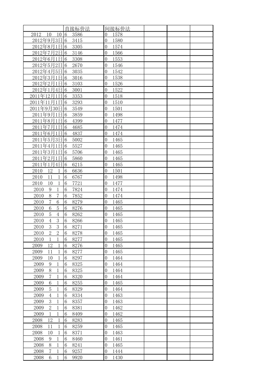 人民币兑美元汇率(20022012)_第1页