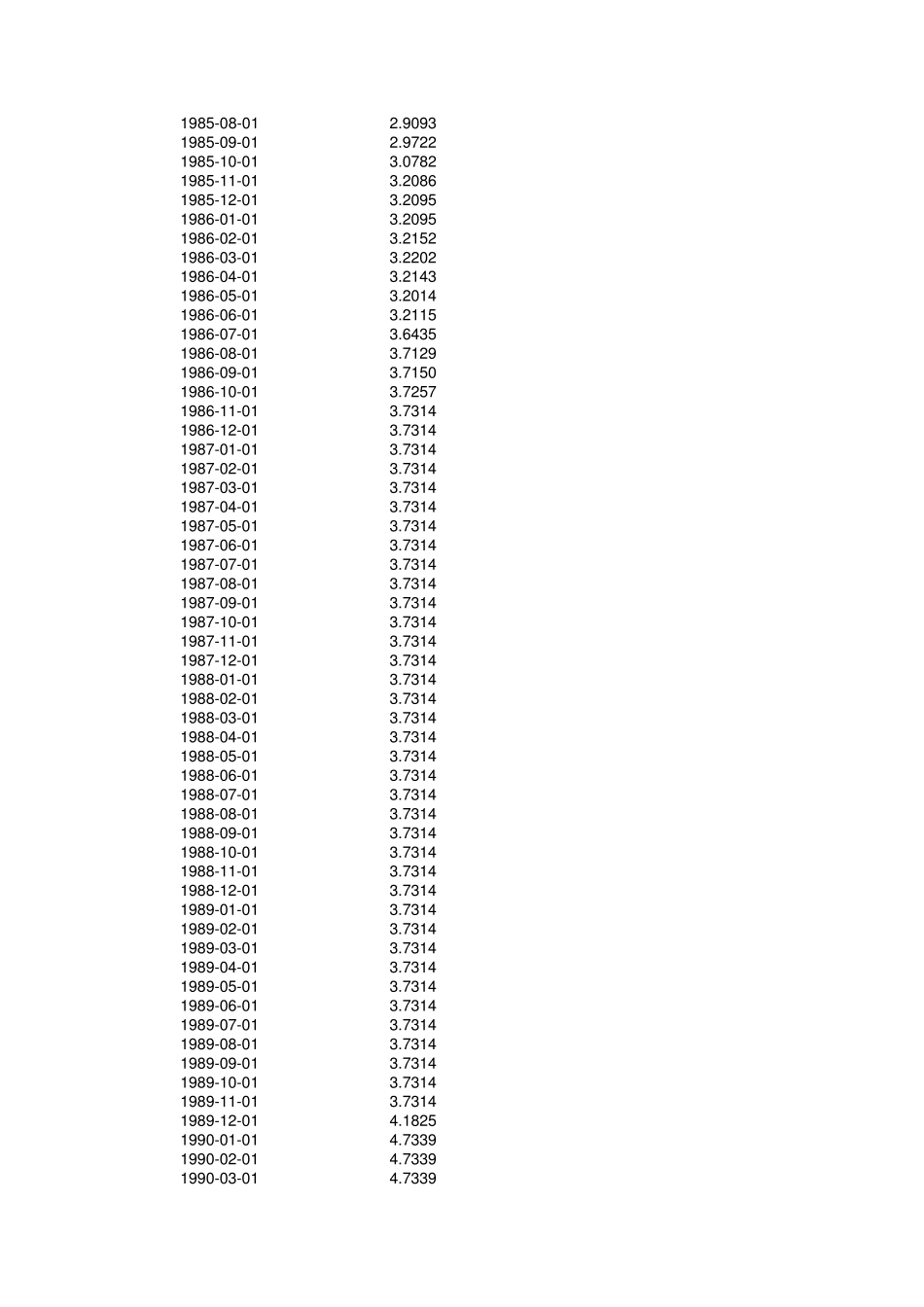 人民币兑美元汇率19802016年月度数据_第2页