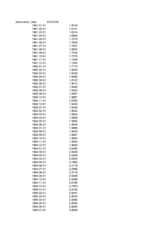人民币兑美元汇率19802016年月度数据
