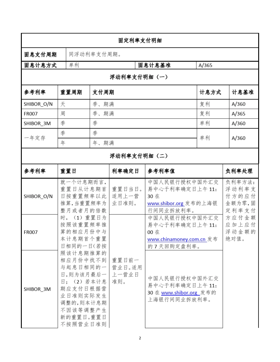 人民币利率互换净额清算业务利息计算规则_第2页