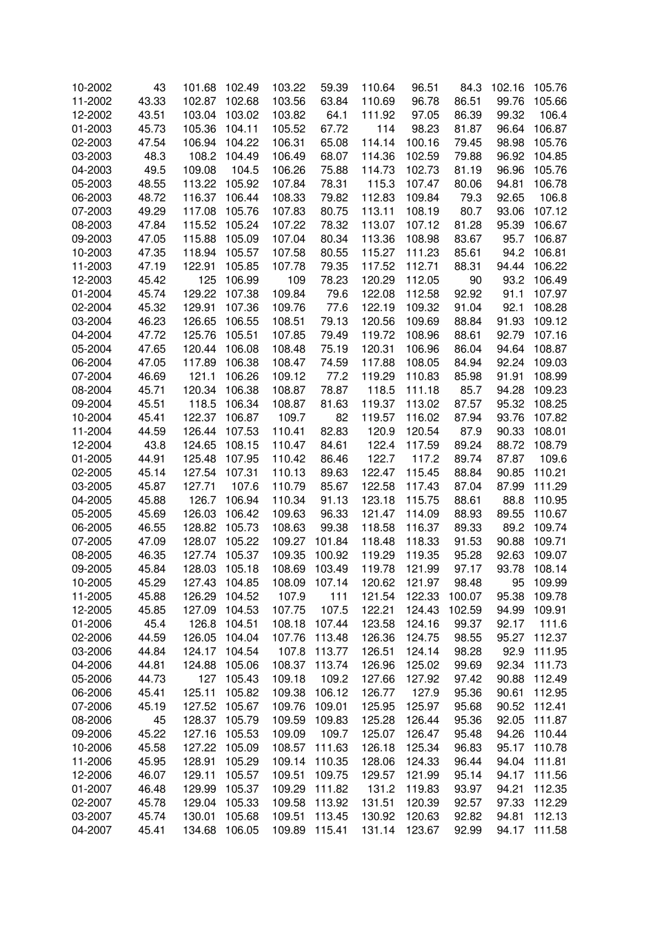 人民币实际有效汇率数据1941——2008_第3页