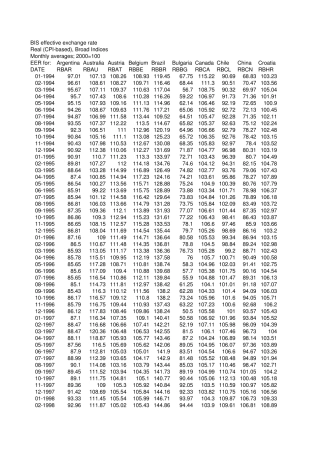 人民币实际有效汇率数据1941——2008
