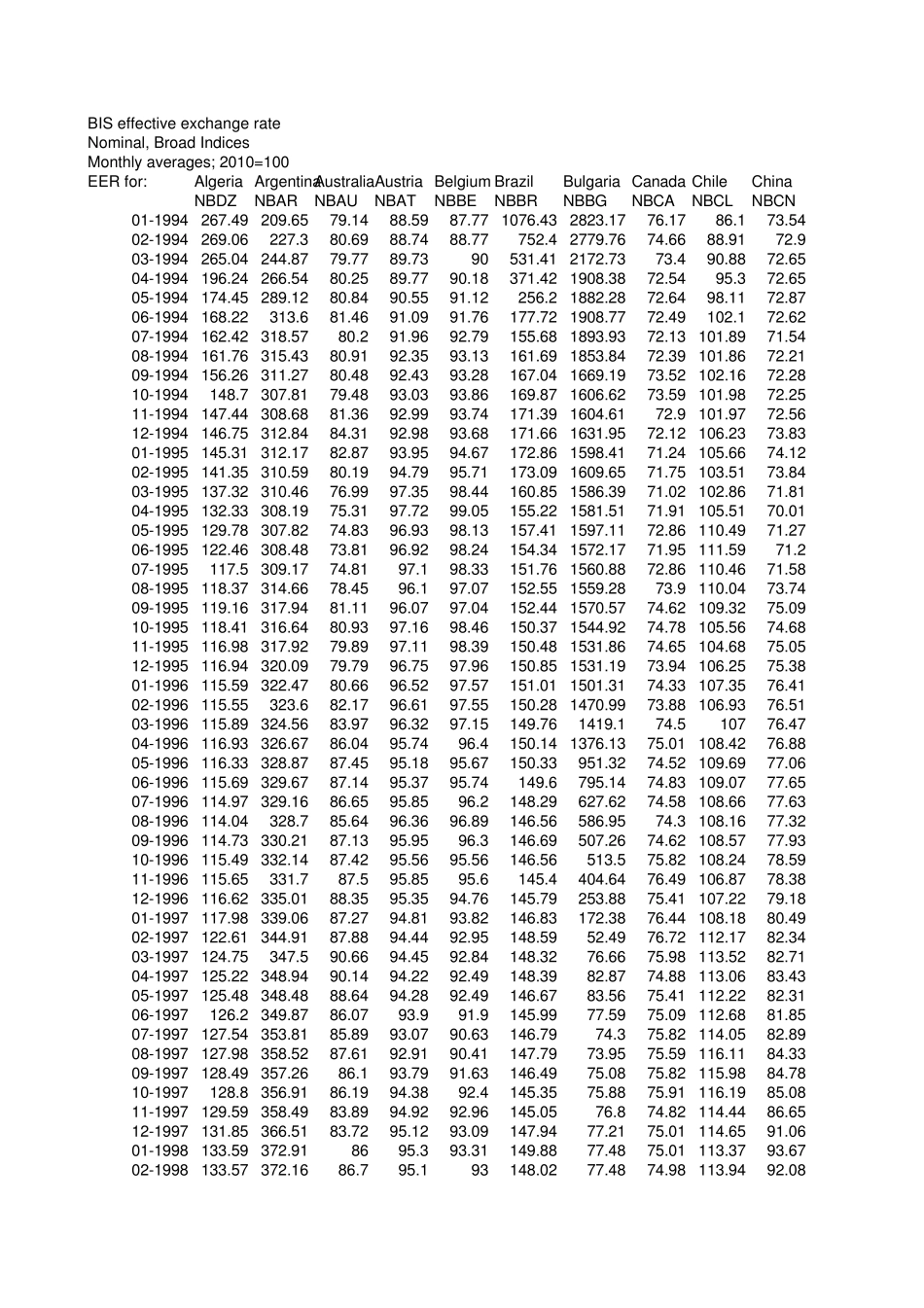人民币实际有效汇率数据19942013_第1页