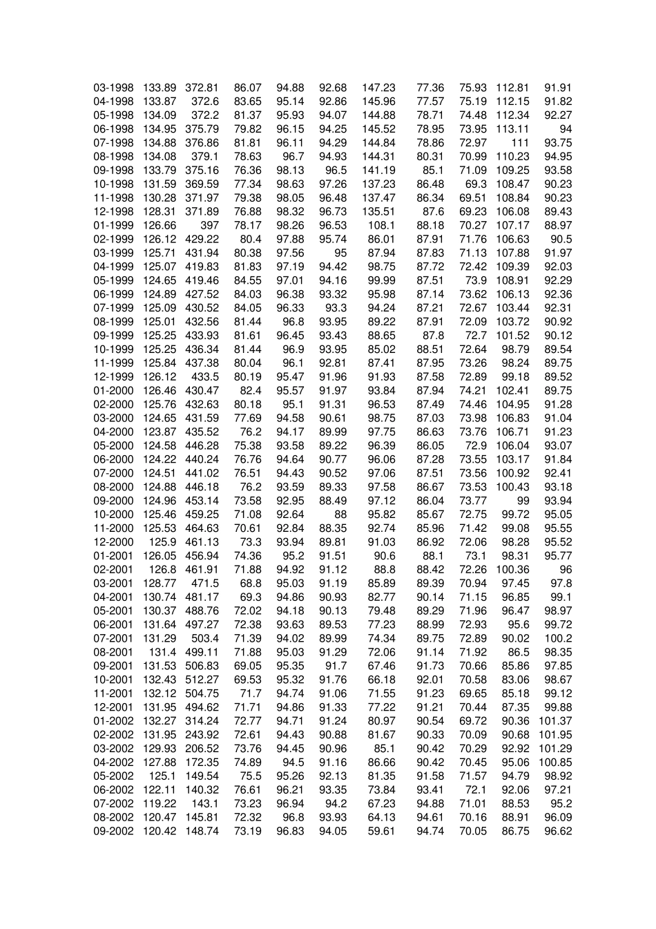 人民币实际有效汇率数据19942013_第2页