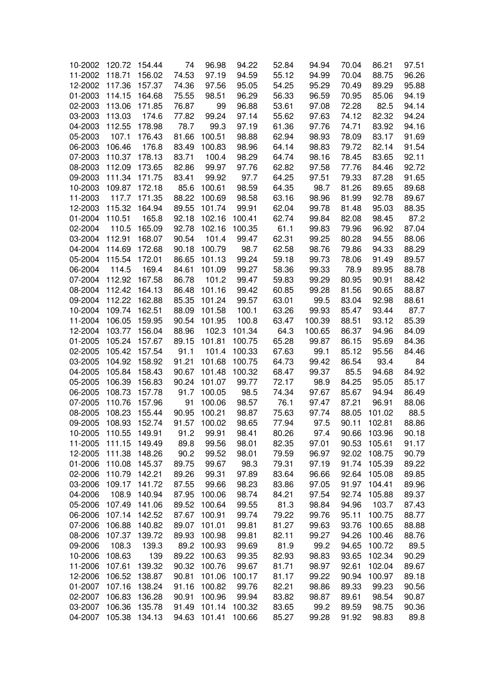 人民币实际有效汇率数据19942013_第3页