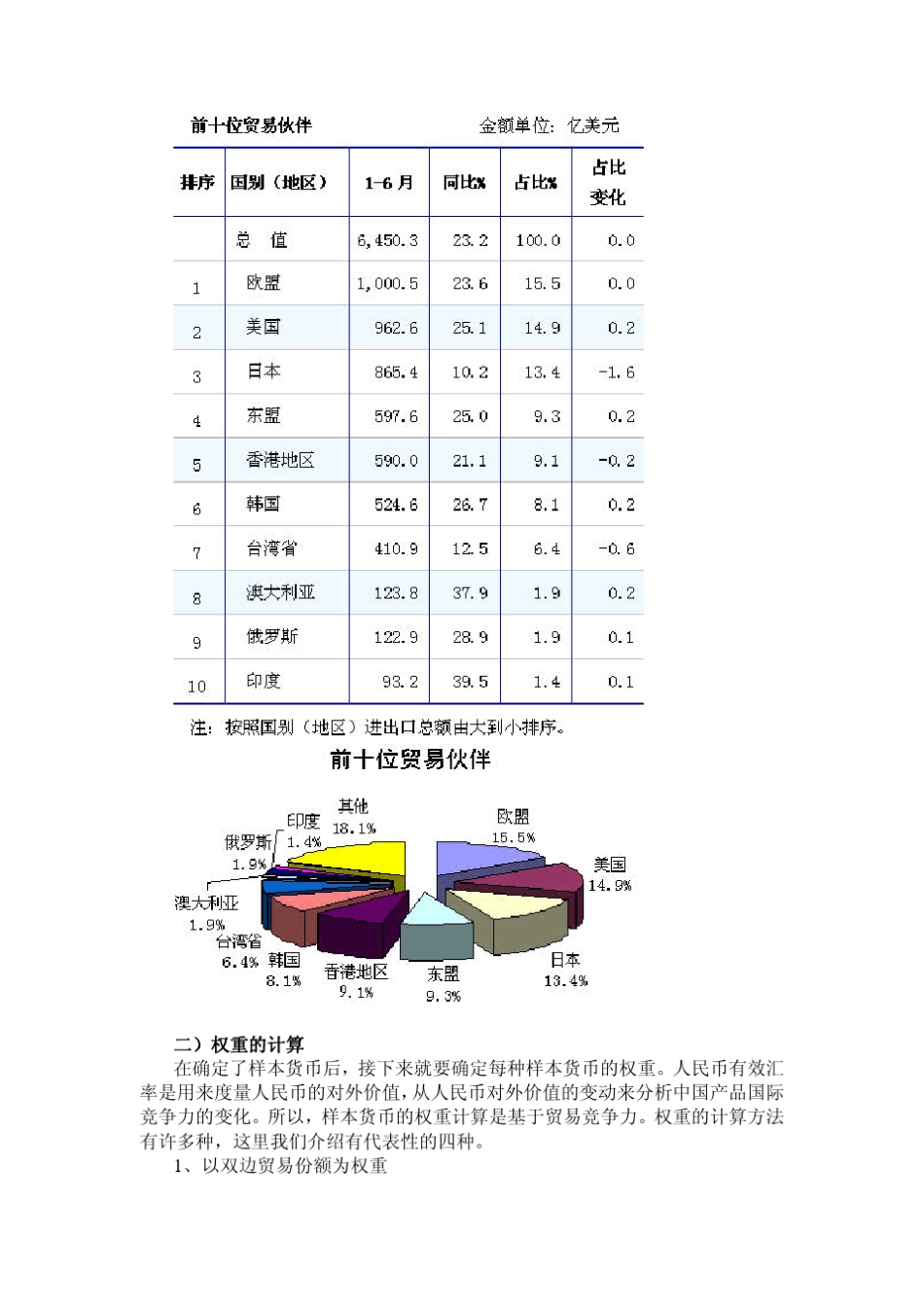 人民币有效汇率及走势分析_第2页