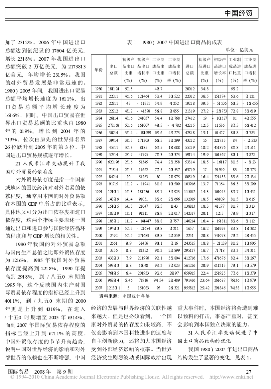 人民币汇率变动对我国进出口贸易结构的影响_第2页