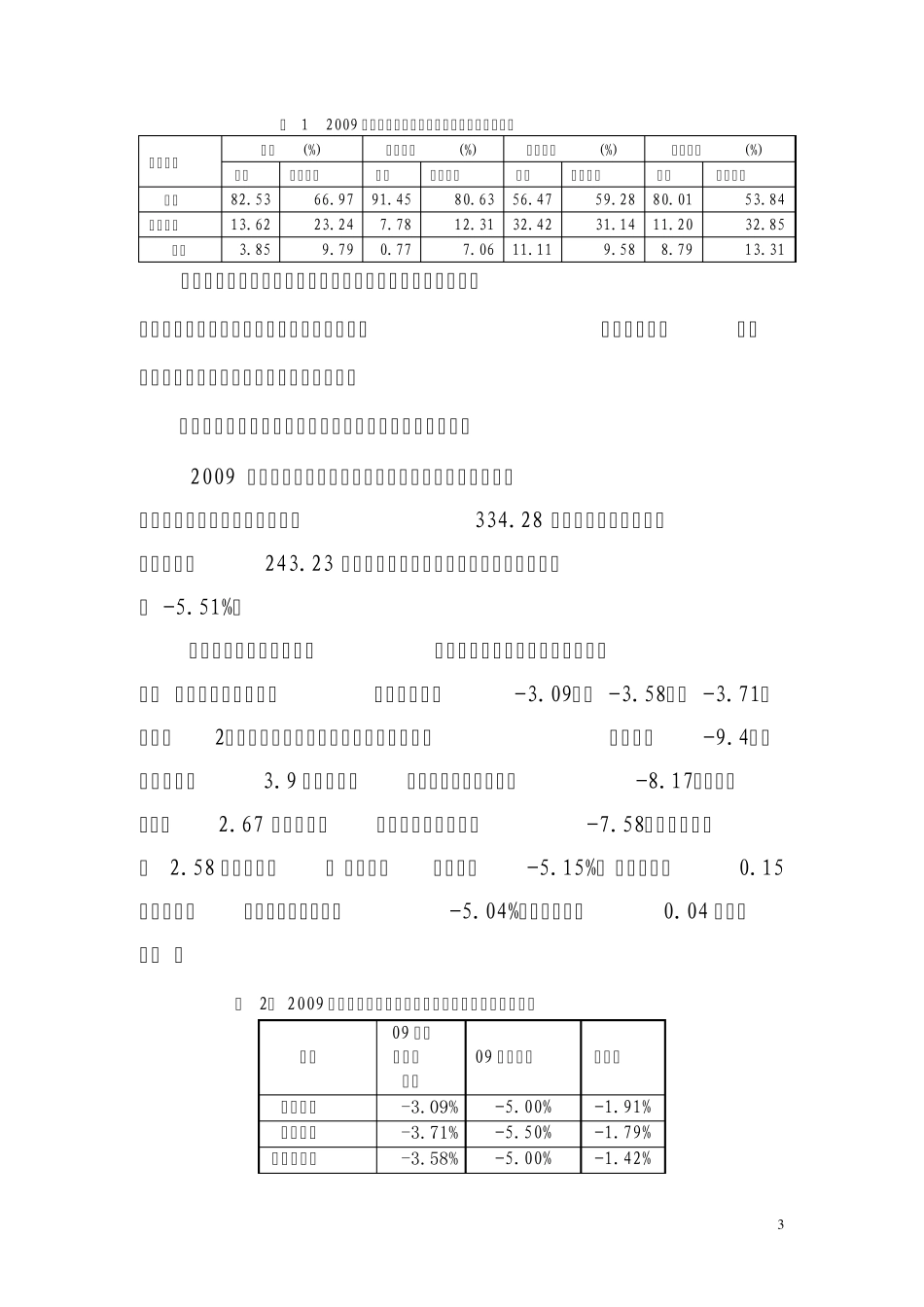 人民币贷款利率监测与后评价分析_第3页