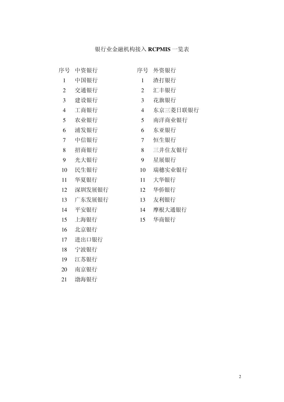 人民币跨境收付信息管理系统简介_第2页