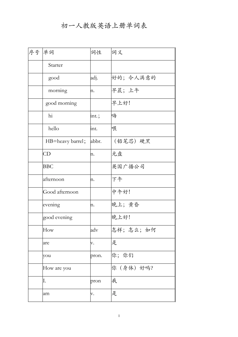 人民教育出版社新目标七年级上册英语单词_第1页