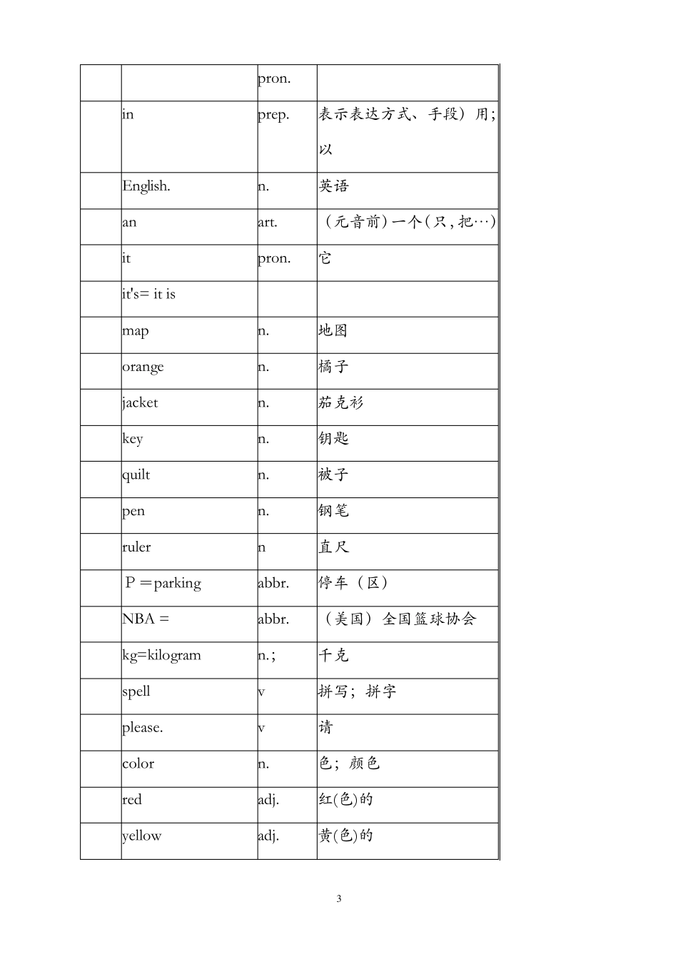 人民教育出版社新目标七年级上册英语单词_第3页
