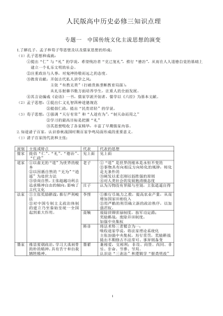 人民版高中历史必修三知识点详细版