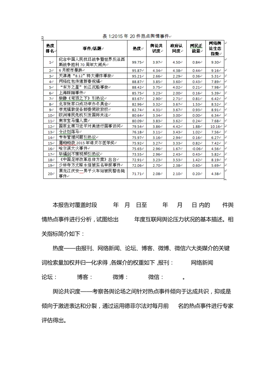 人民网舆情监测室发布2015年互联网舆情分析报告_第3页