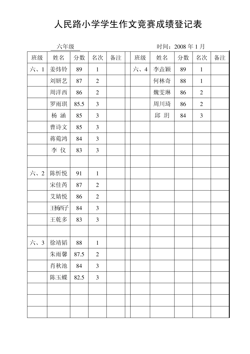 人民路小学学生作文竞赛成绩登记表_第1页