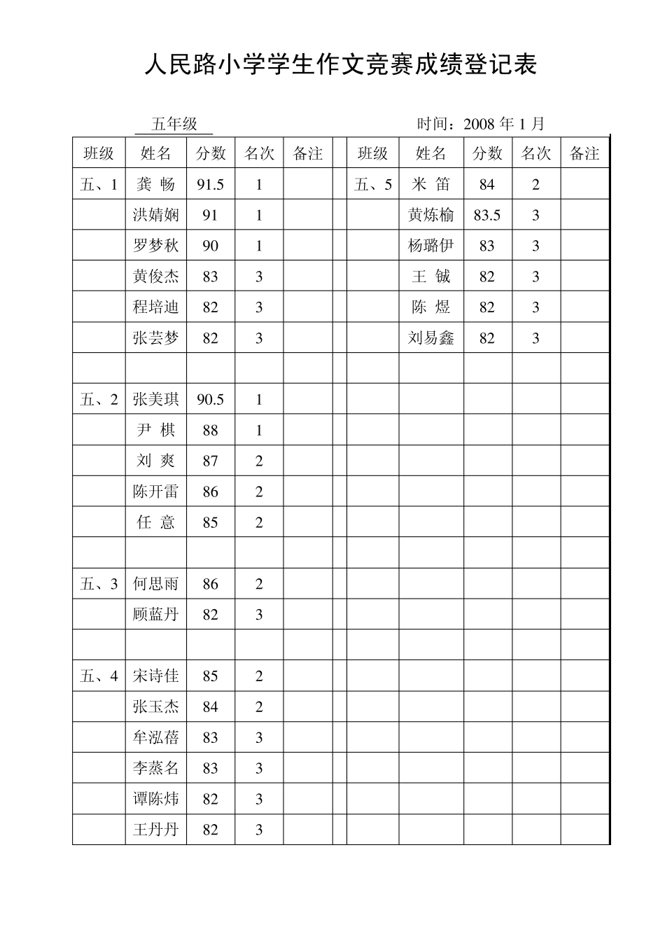 人民路小学学生作文竞赛成绩登记表_第2页