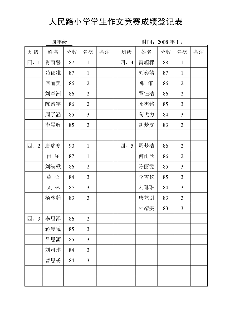 人民路小学学生作文竞赛成绩登记表_第3页