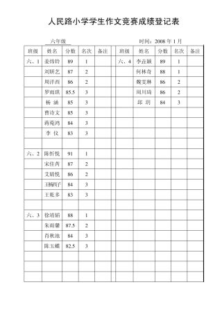 人民路小学学生作文竞赛成绩登记表