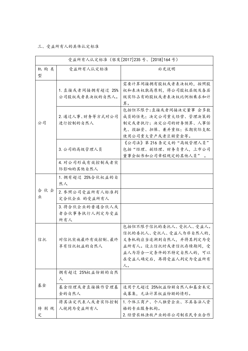 人民银行“受益所有人”的认定及对实务的影响_第3页