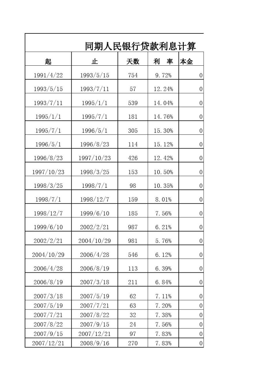 人民银行同期贷款利率计算表_第1页