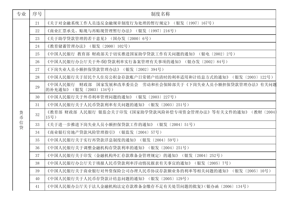 人民银行考试题库专业考试制度明细表_第2页