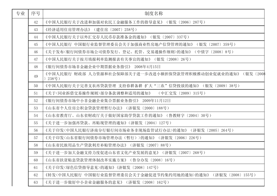 人民银行考试题库专业考试制度明细表_第3页