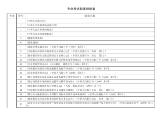 人民银行考试题库专业考试制度明细表