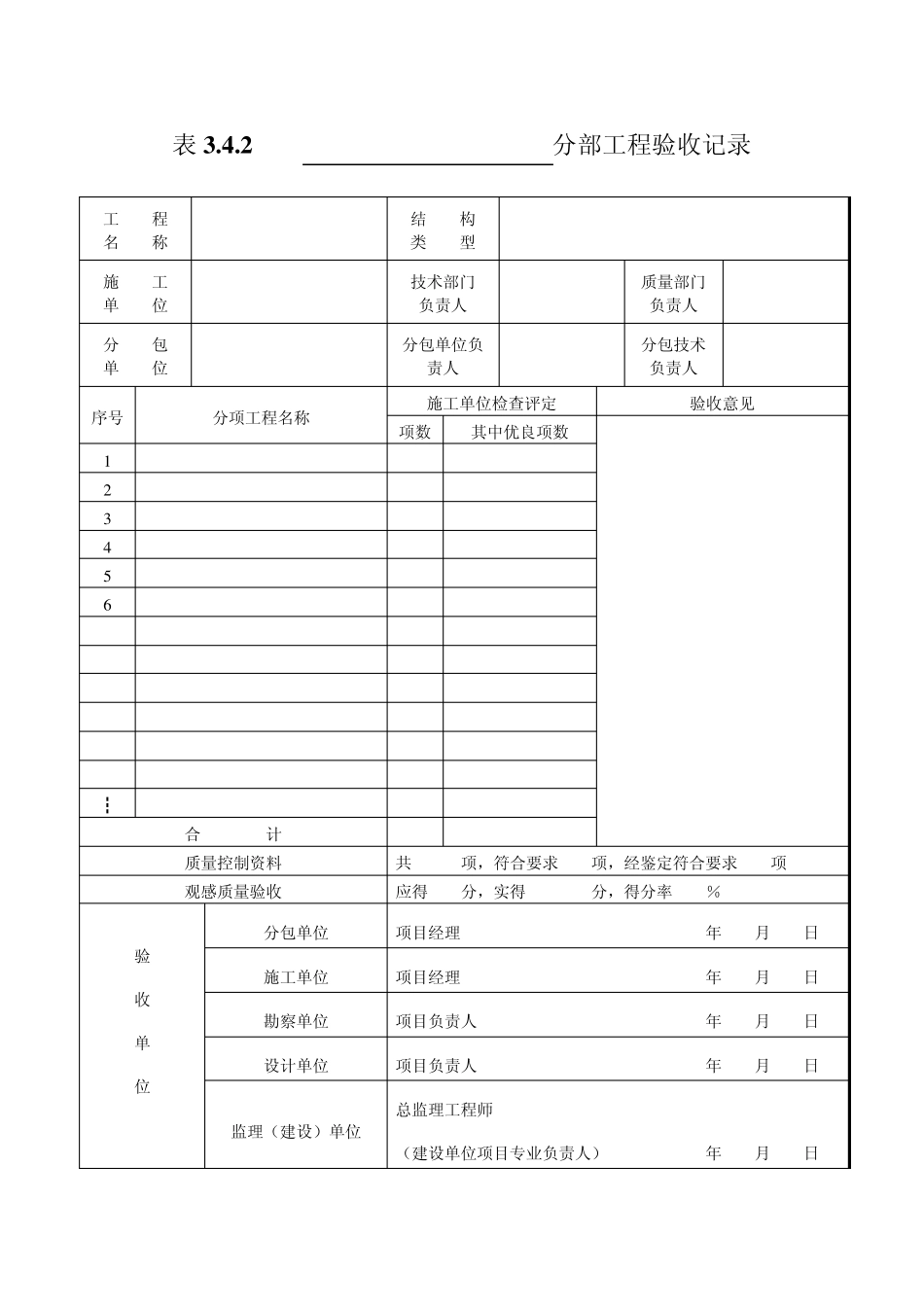 人民防空工程质量检验评定标准_第3页