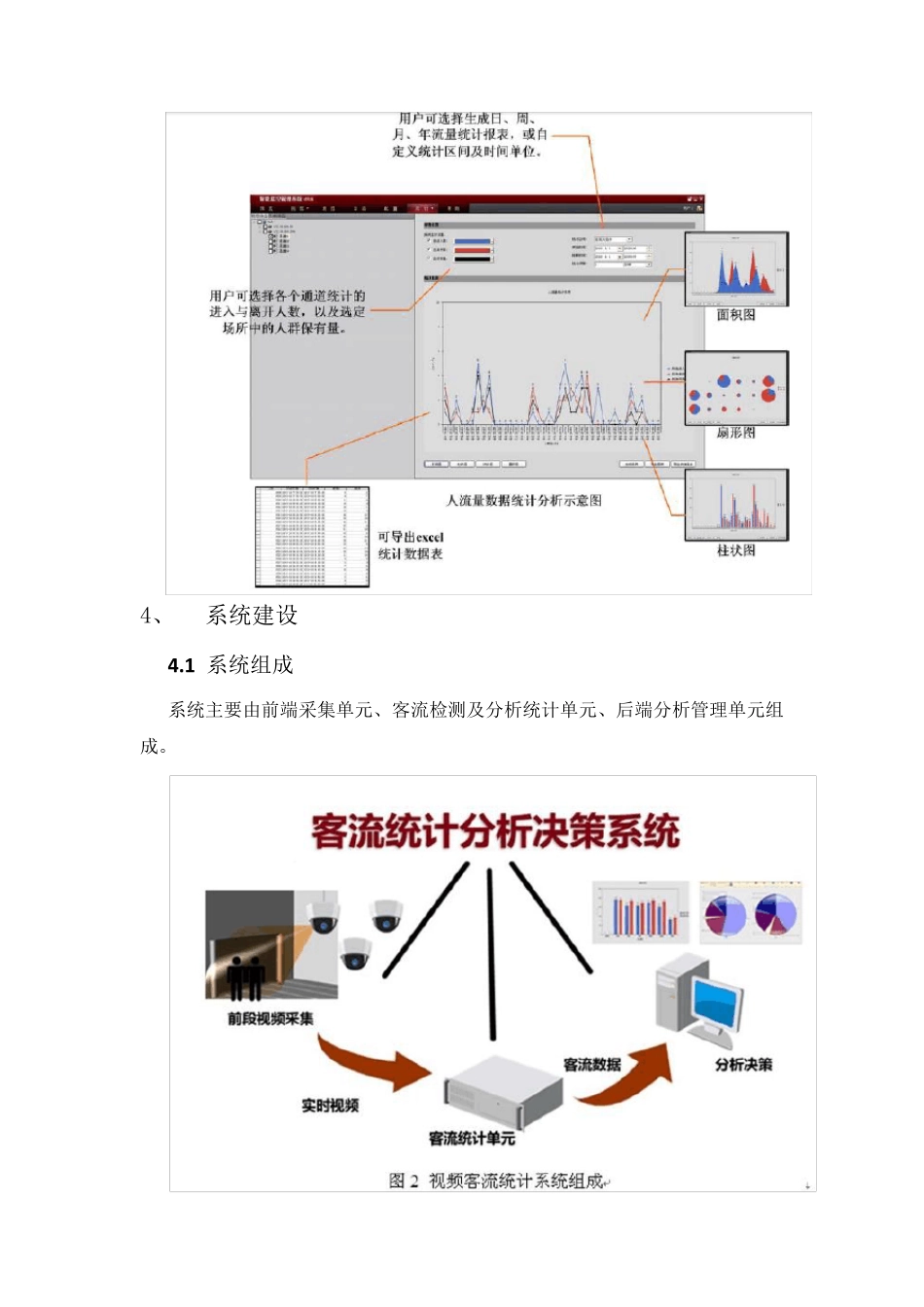 人流统计分析_第3页