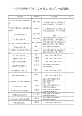 人的不安全行为辨识表