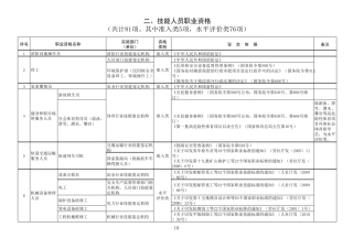 人社部发〔2017〕68号国家职业资格目录专业技术人员职业资格