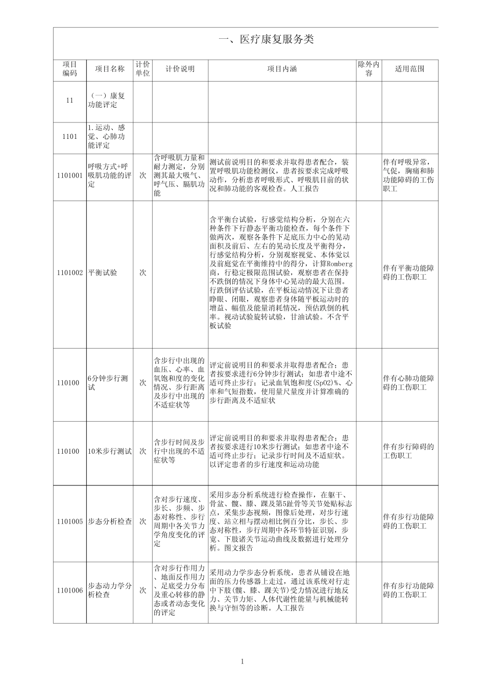 人社部发〔2013〕30号—附件1：《工伤康复服务项目》内容_第1页