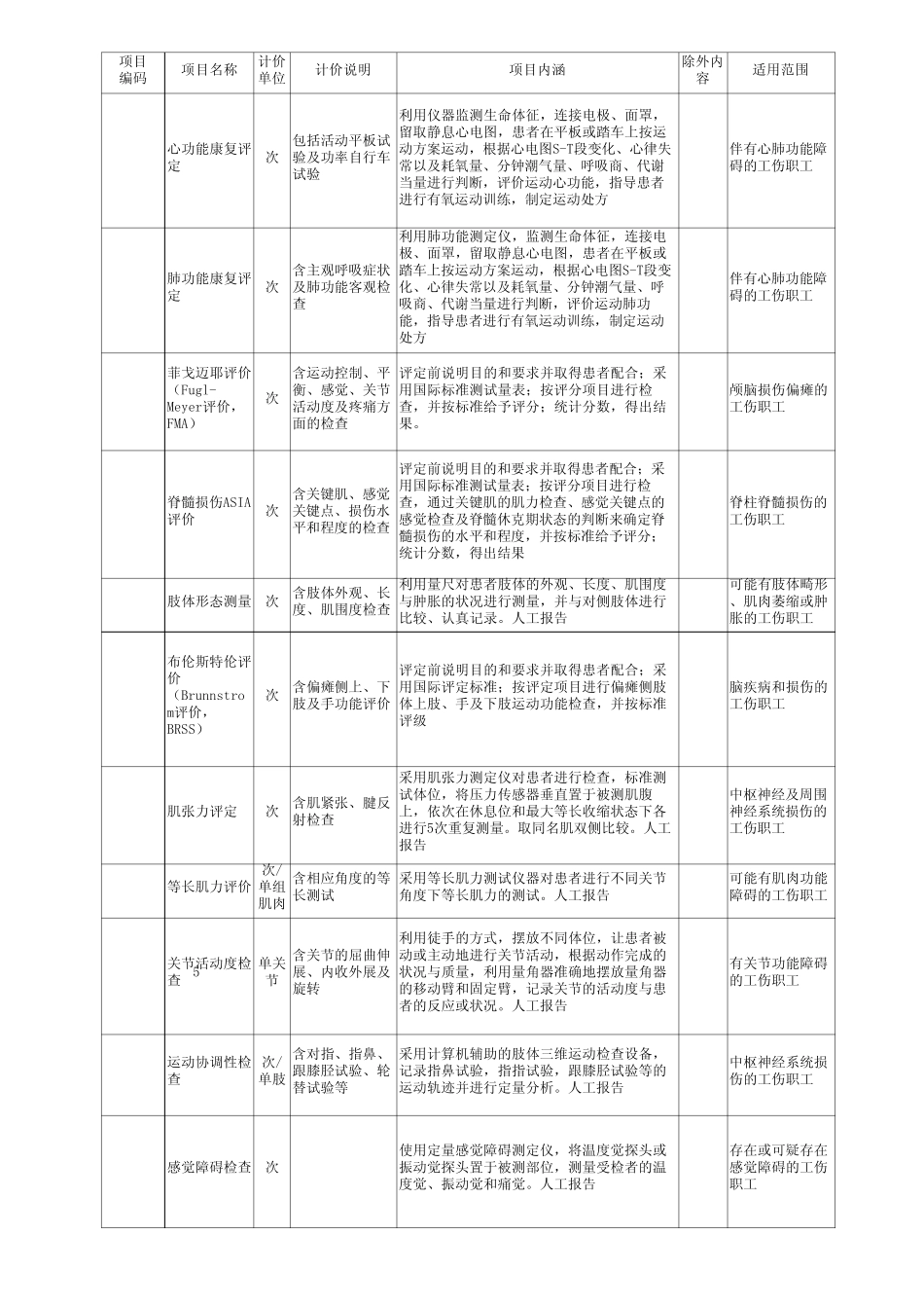 人社部发〔2013〕30号—附件1：《工伤康复服务项目》内容_第2页