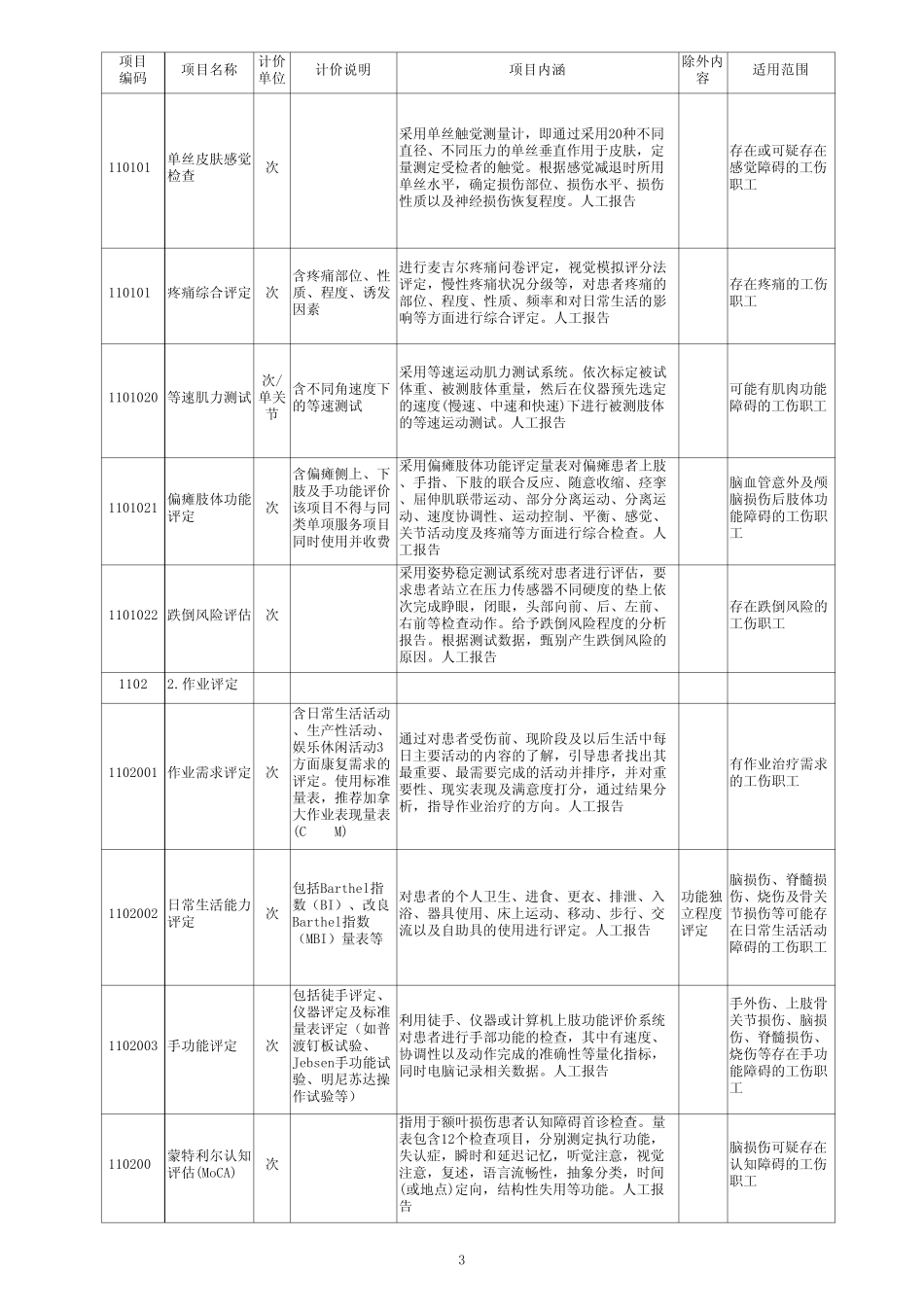 人社部发〔2013〕30号—附件1：《工伤康复服务项目》内容_第3页