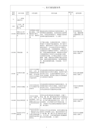 人社部发〔2013〕30号—附件1：《工伤康复服务项目》内容
